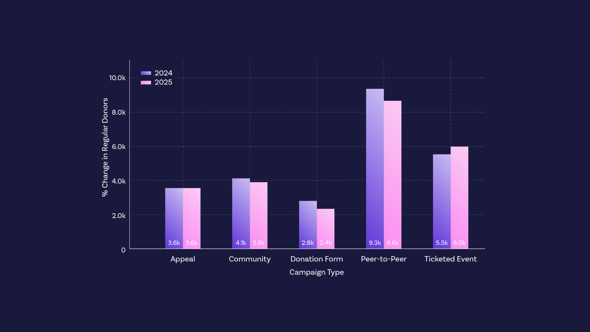Raisely-Site-MacroHero_FundraisingBenchmarks26